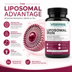 Vitalmins Liposomal Iron Capsules